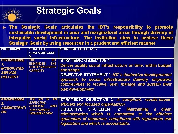 Strategic Goals The Strategic Goals articulates the IDT’s responsibility to promote sustainable development in