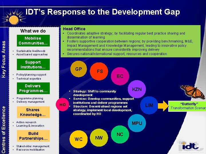 IDT’s Response to the Development Gap Key Focus Areas What we do Mobilise Communities…