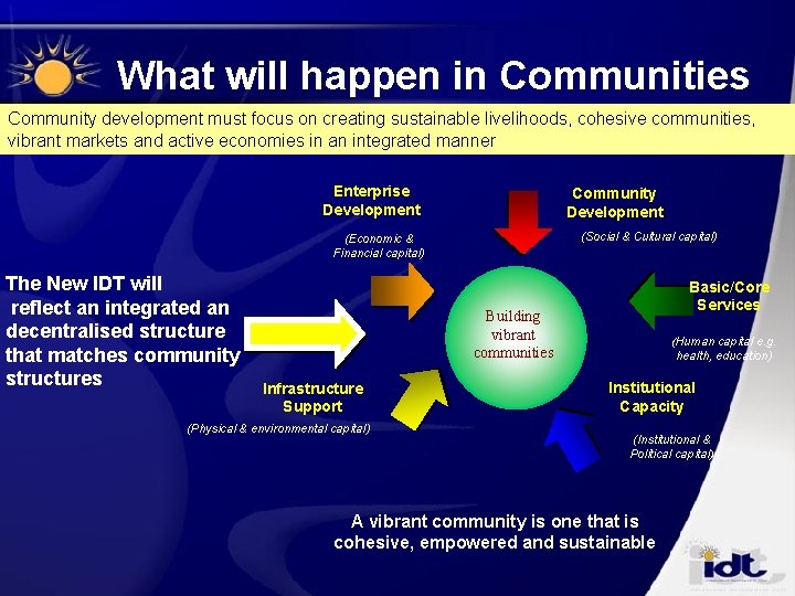 What will happen in Communities Community development must focus on creating sustainable livelihoods, cohesive