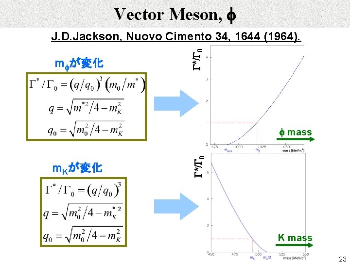 Vector Meson, f mfが変化 G*/G 0 J. D. Jackson, Nuovo Cimento 34, 1644 (1964).
