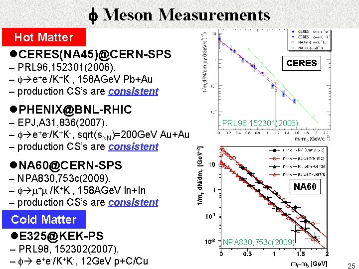 f Meson Measurements Hot Matter l. CERES(NA 45)@CERN-SPS – PRL 96, 152301(2006). – f