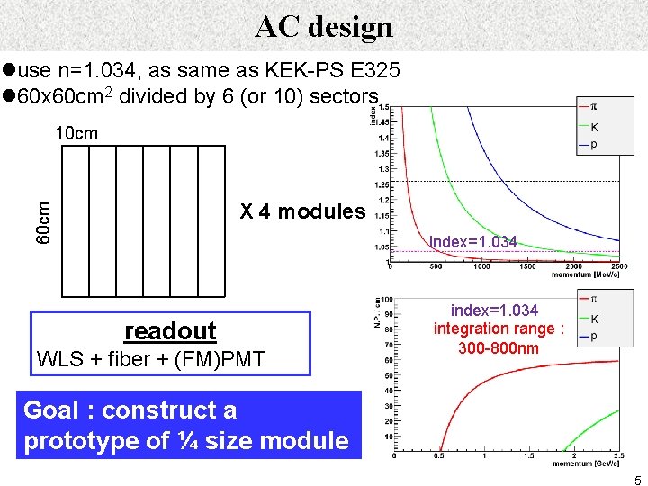 AC design luse n=1. 034, as same as KEK-PS E 325 l 60 x