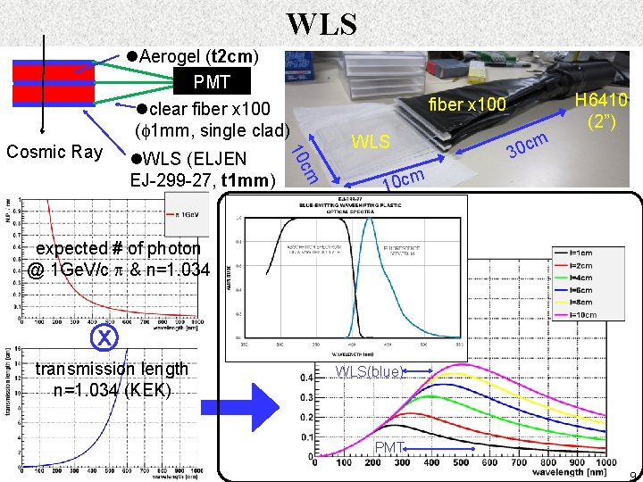 WLS l. Aerogel (t 2 cm) PMT lclear fiber x 100 (f 1 mm,