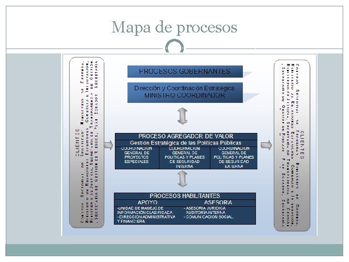 Mapa de procesos 