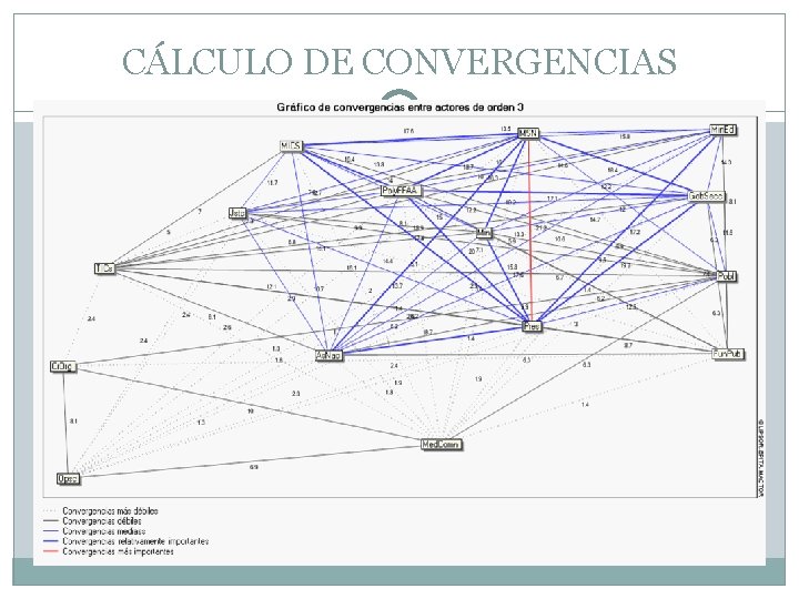 CÁLCULO DE CONVERGENCIAS 