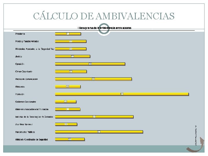 CÁLCULO DE AMBIVALENCIAS 