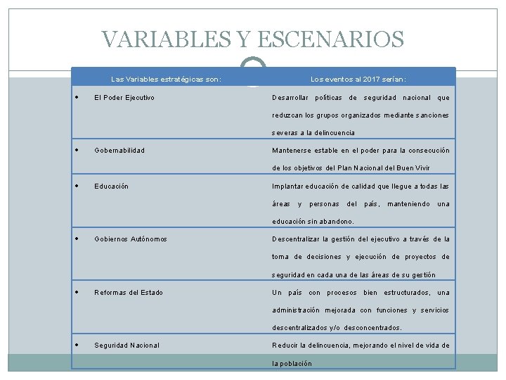 VARIABLES Y ESCENARIOS Las Variables estratégicas son: El Poder Ejecutivo Los eventos al 2017