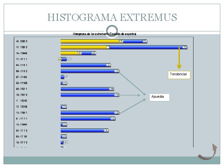 HISTOGRAMA EXTREMUS Tendencial Apuesta 