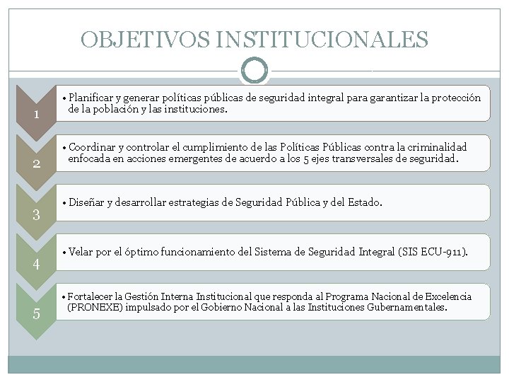 OBJETIVOS INSTITUCIONALES 1 2 3 4 5 • Planificar y generar políticas públicas de