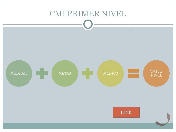 CMI PRIMER NIVEL MEDIDAS METAS CMI 1 er NIVEL MEDIOS LINK 