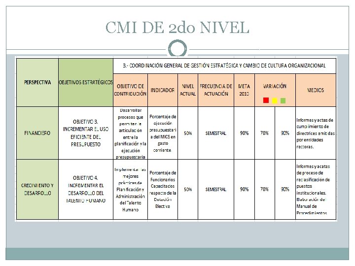 CMI DE 2 do NIVEL 