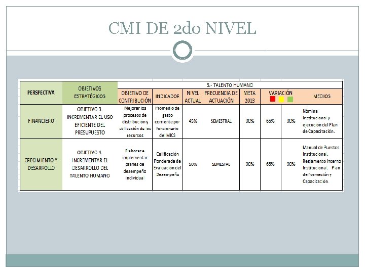 CMI DE 2 do NIVEL 