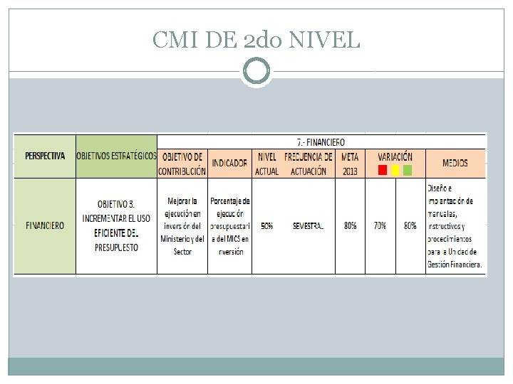 CMI DE 2 do NIVEL 