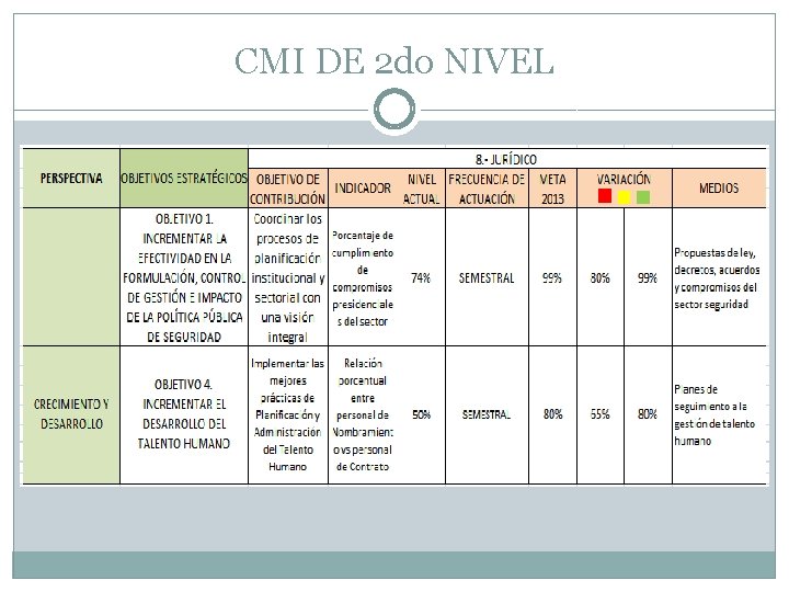 CMI DE 2 do NIVEL 