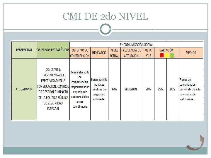 CMI DE 2 do NIVEL 