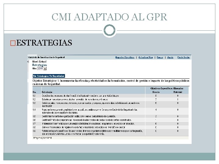 CMI ADAPTADO AL GPR �ESTRATEGIAS 