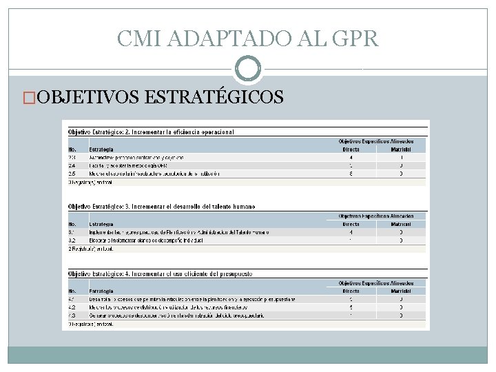 CMI ADAPTADO AL GPR �OBJETIVOS ESTRATÉGICOS 