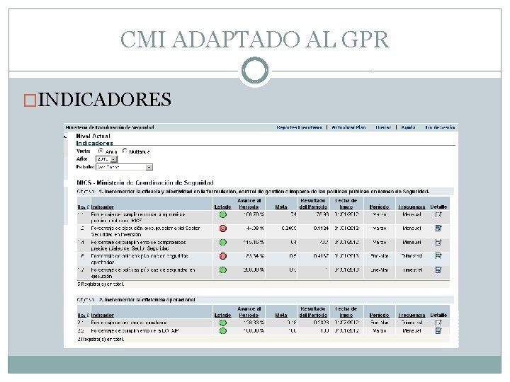 CMI ADAPTADO AL GPR �INDICADORES 