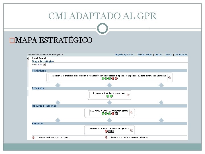 CMI ADAPTADO AL GPR �MAPA ESTRATÉGICO 