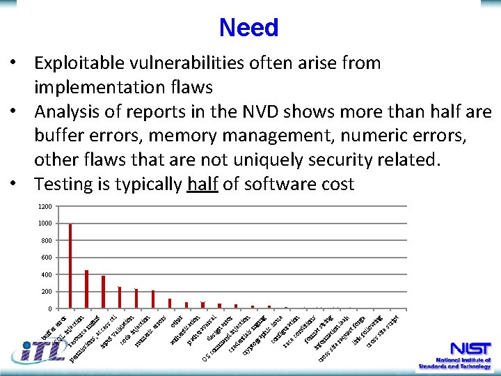 Nist Computer Security Research Development And Outreach Rick