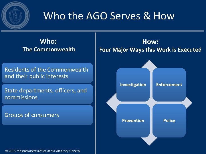 Who the AGO Serves & How Who: The Commonwealth How: Four Major Ways this