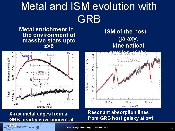Metal and ISM evolution with GRB Metal enrichment in the environment of massive stars