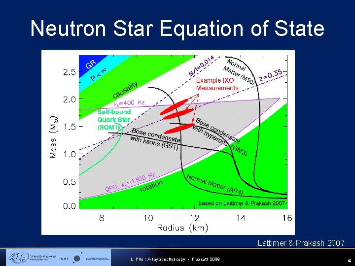 Neutron Star Equation of State Lattimer & Prakash 2007 L. Piro : X-ray spectroscopy