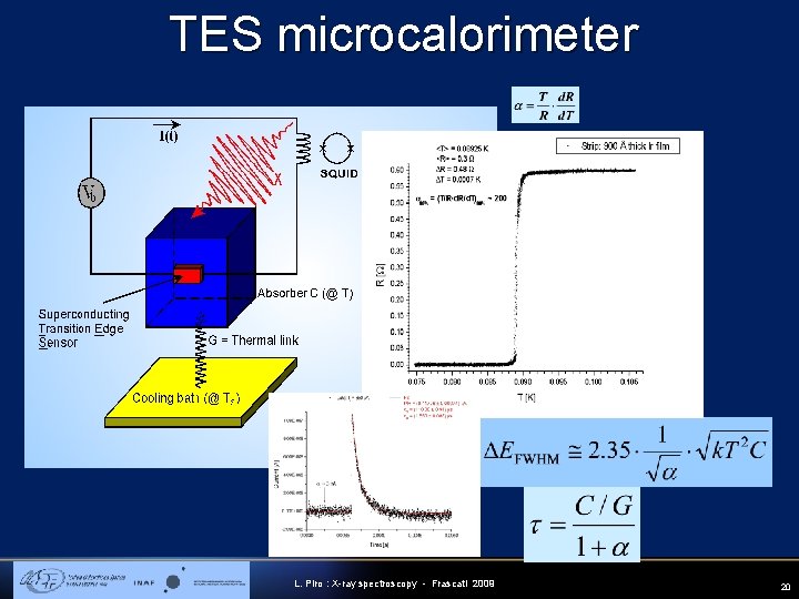 TES microcalorimeter L. Piro : X-ray spectroscopy - Frascati 2009 20 