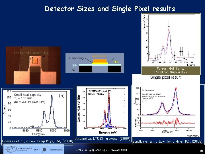 Detector Sizes and Single Pixel results EFWHM = 3. 6 e. V INFN and