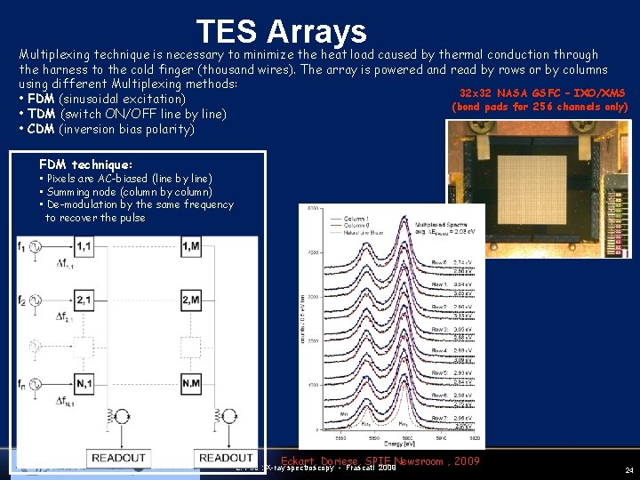 TES Arrays Multiplexing technique is necessary to minimize the heat load caused by thermal