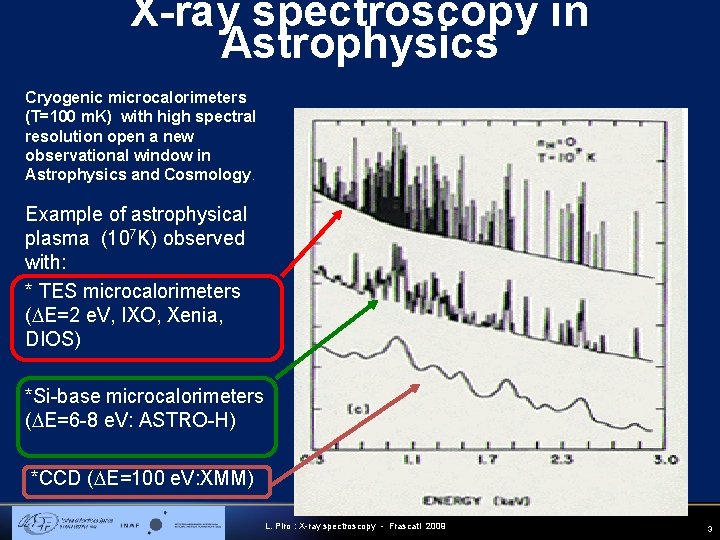 X-ray spectroscopy in Astrophysics Cryogenic microcalorimeters (T=100 m. K) with high spectral resolution open