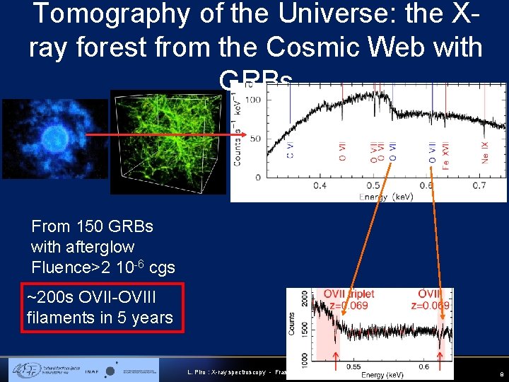 Tomography of the Universe: the Xray forest from the Cosmic Web with GRBs From