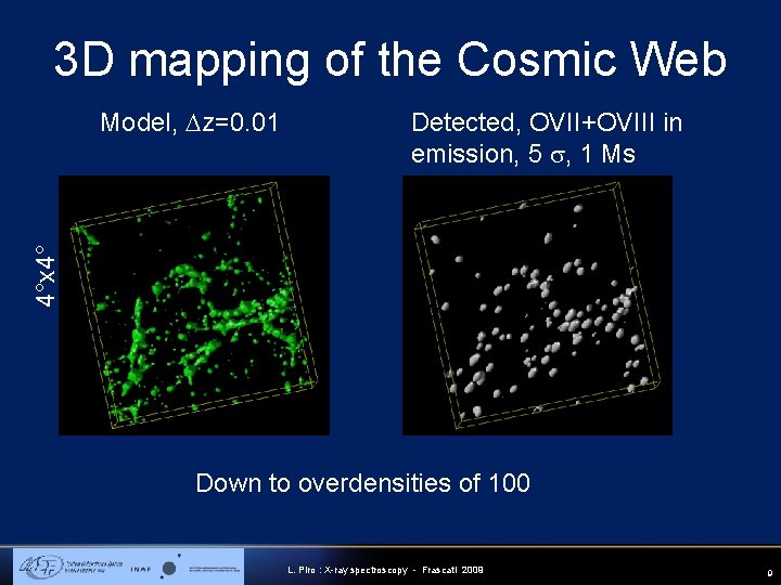 3 D mapping of the Cosmic Web Detected, OVII+OVIII in emission, 5 s, 1