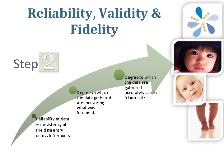 Reliability, Validity & Fidelity Step Degree to which the data gathered are measuring what