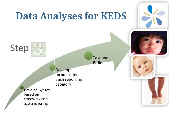 Data Analyses for KEDS Step Test and Refine Develop formulas for each reporting category
