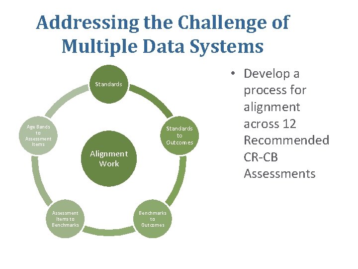 Addressing the Challenge of Multiple Data Systems Standards Age Bands to Assessment Items Standards