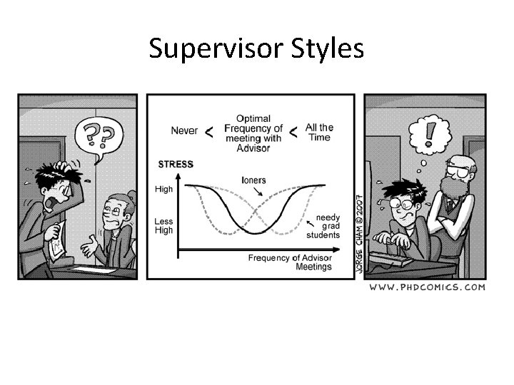 Supervisor Styles 