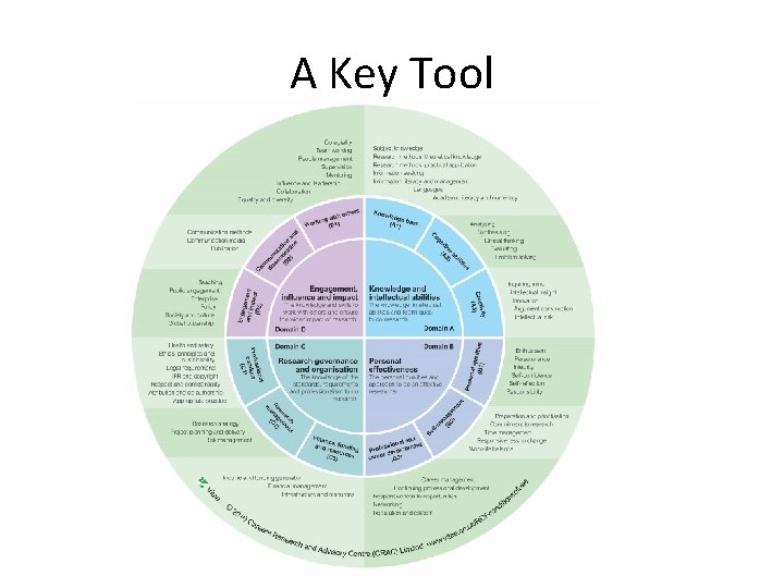 A Key Tool 