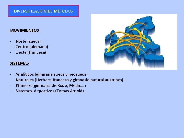 DIVERSIFICACIÓN DE MÉTODOS MOVIMIENTOS - Norte (sueca) - Centro (alemana) - Oeste (francesa) SISTEMAS