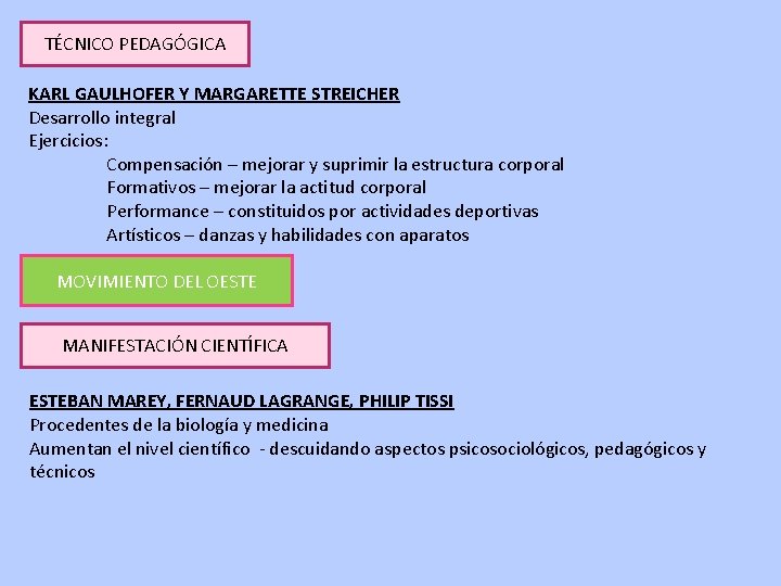 TÉCNICO PEDAGÓGICA KARL GAULHOFER Y MARGARETTE STREICHER Desarrollo integral Ejercicios: Compensación – mejorar y