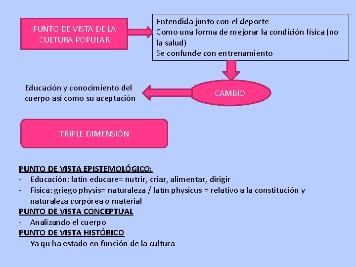 PUNTO DE VISTA DE LA CULTURA POPULAR Educación y conocimiento del cuerpo así como