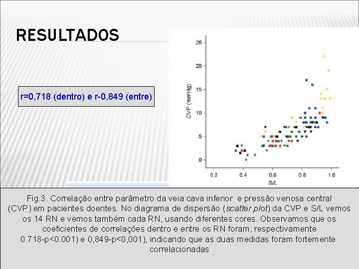 RESULTADOS r=0, 718 (dentro) e r-0, 849 (entre) Fig. 3. Correlação entre parâmetro da