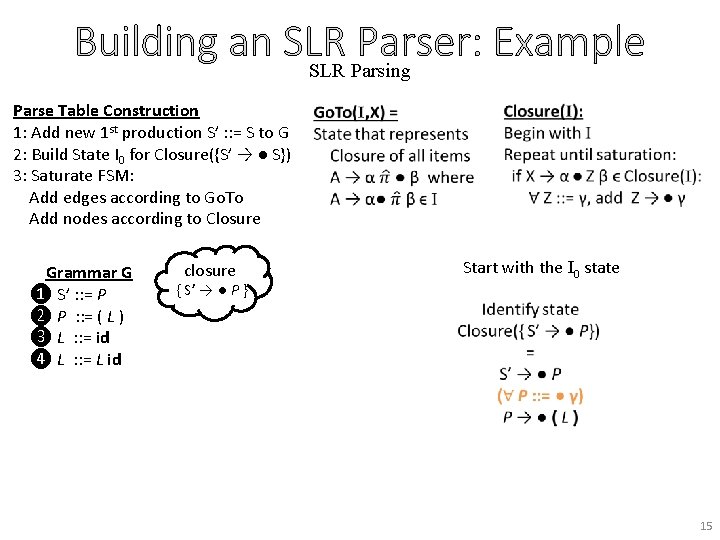 Building an SLR Parser: Example SLR Parsing Parse Table Construction 1: Add new 1