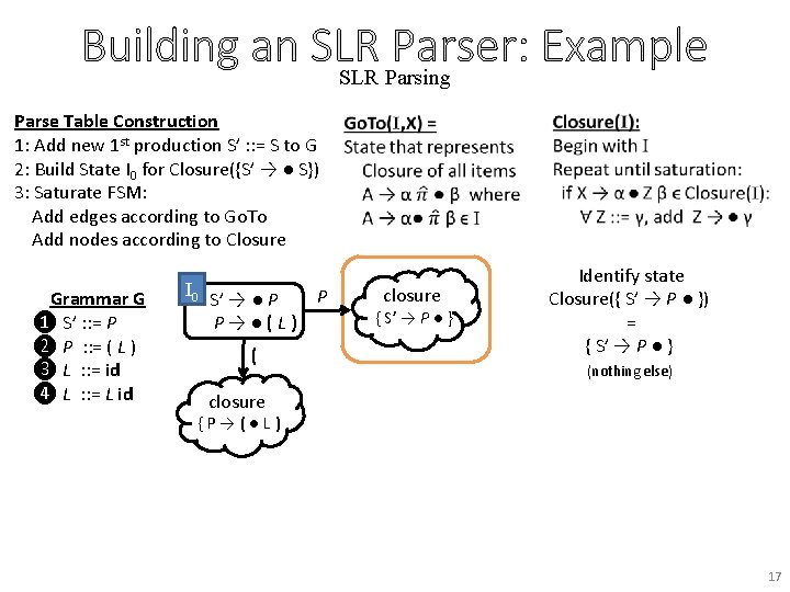 Building an SLR Parser: Example SLR Parsing Parse Table Construction 1: Add new 1