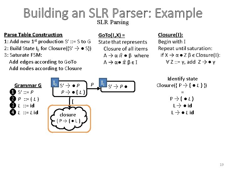 Building an SLR Parser: Example SLR Parsing Parse Table Construction 1: Add new 1