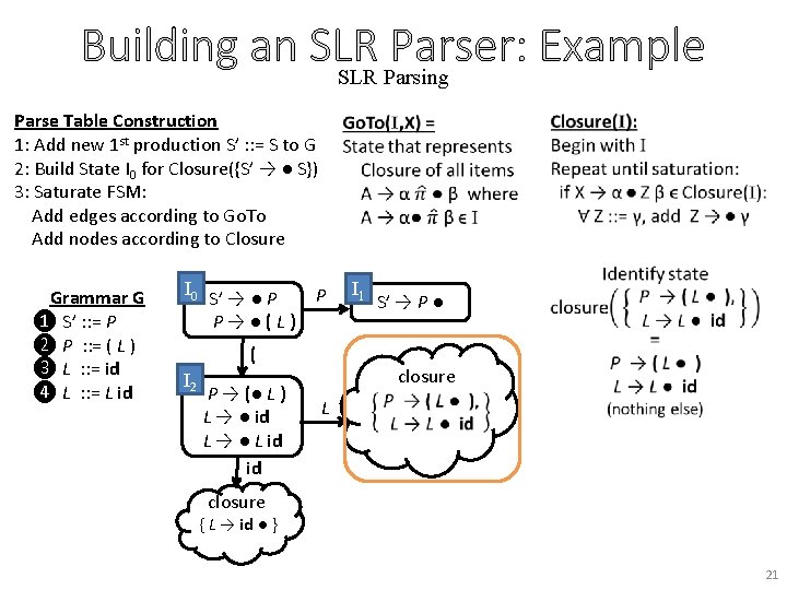 Building an SLR Parser: Example SLR Parsing Parse Table Construction 1: Add new 1