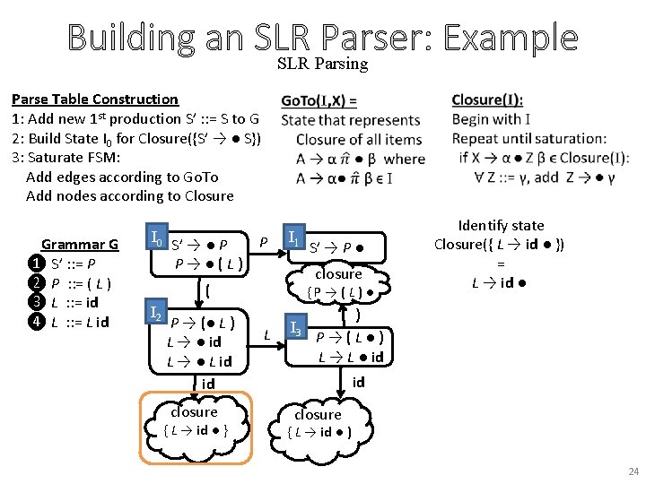 Building an SLR Parser: Example SLR Parsing Parse Table Construction 1: Add new 1