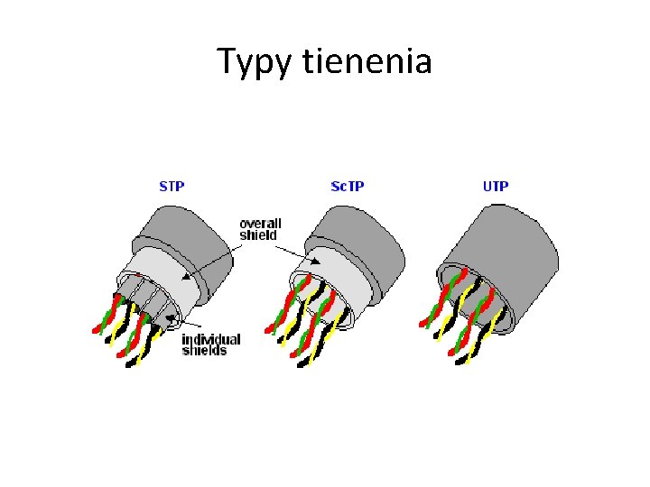 Typy tienenia 