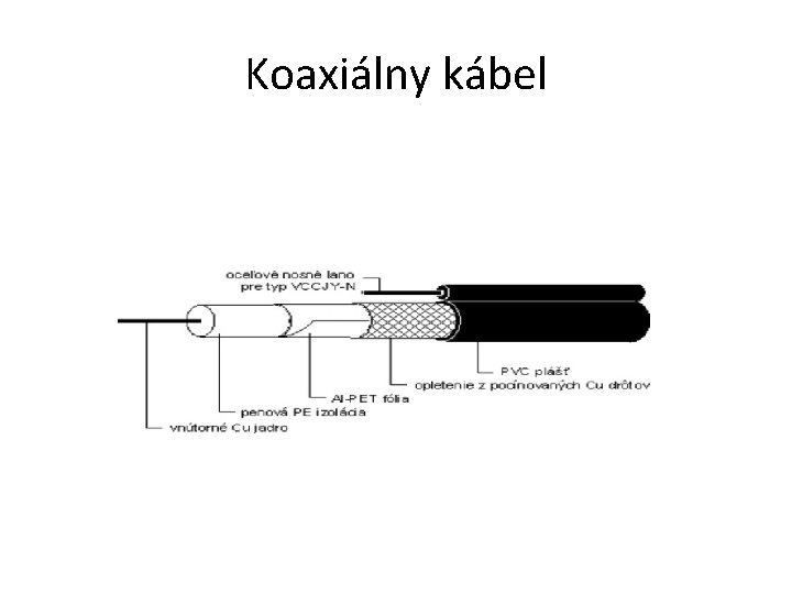 Koaxiálny kábel 