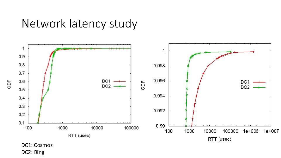 Network latency study DC 1: Cosmos DC 2: Bing 